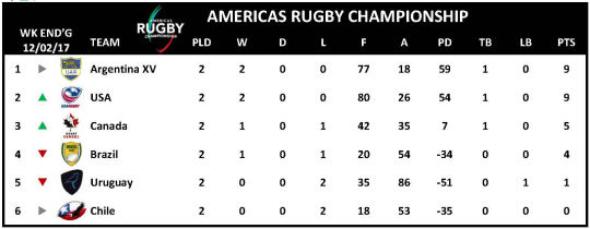 ARC 2017 Week 2